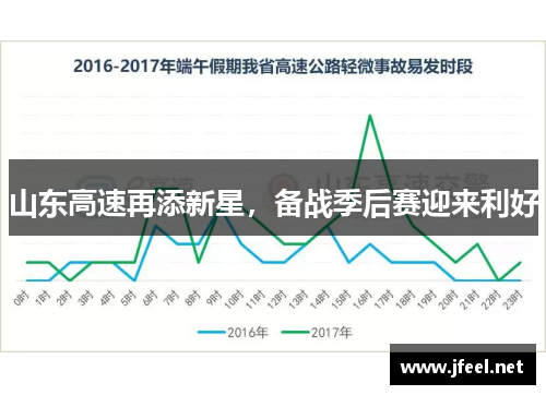 山东高速再添新星，备战季后赛迎来利好